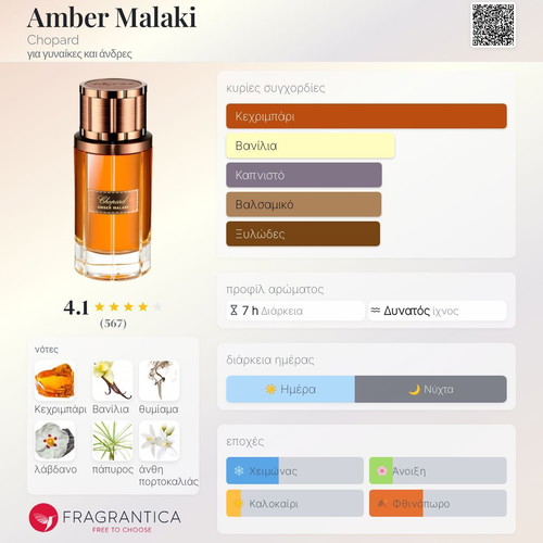 Amber Malaki Chopard 80ml like new Eau de Parfum unisex