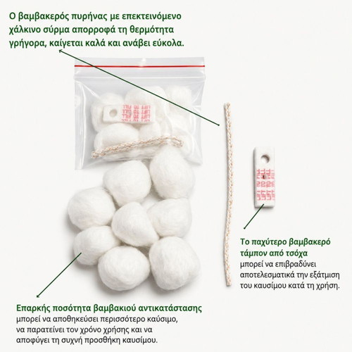Lighter Repair Kit with Wick, Cotton, and Felt