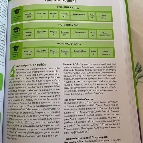 Schools Studies and Panelladikes by Dr. Christos Tausanis new