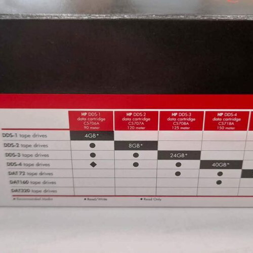 HP DDS-3 C5708A Data Cartridge 24 GB sealed, box of 10