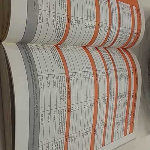 Винтидж немски потребителски наръчник Test Jahrbuch für ’80 като нов