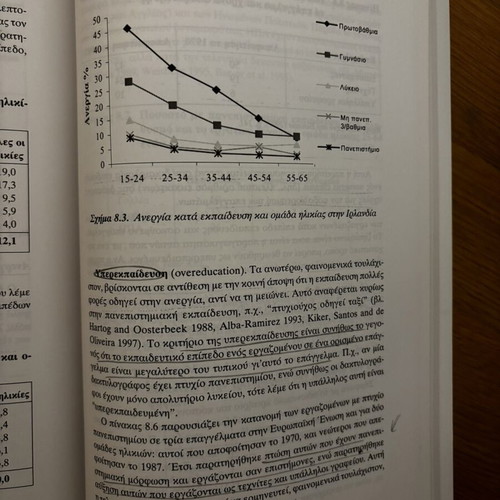 Economics of Education, 3rd Edition by Giorgos Psacharopoulos, Papazisis