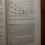 Economics of Education, 3rd Edition by Giorgos Psacharopoulos, Papazisis
