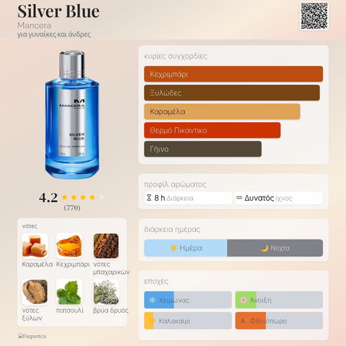 Silver Blue Mancera Eau de Parfum tester 3 ml new