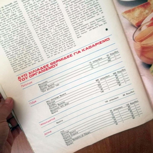 Vintage, THAT - August 1976