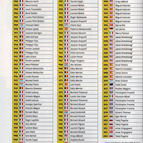 Tour de France Sticker Album 2025 new