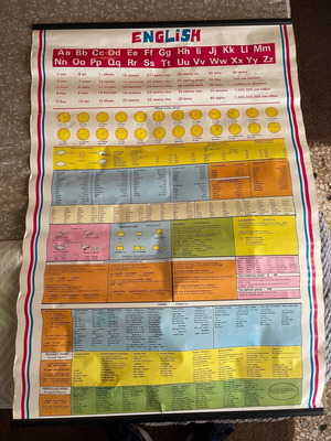 English learning map used for study