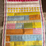 English learning map used for study