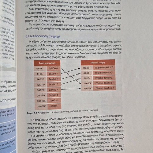 Operating Systems TEE Direction Computer Systems Support like new