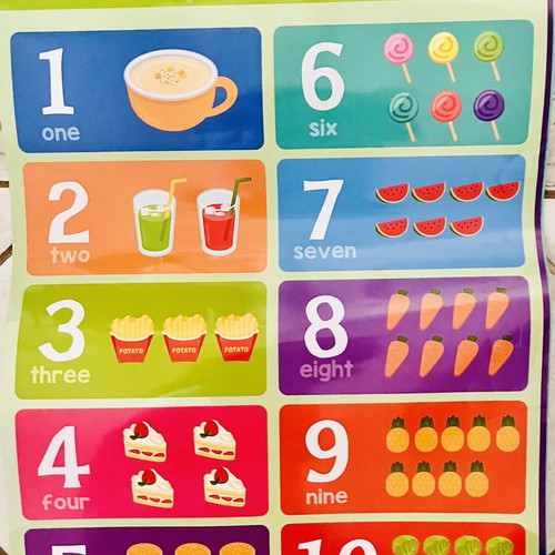 English learning posters like new for kids' room or classroom