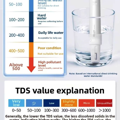 Delux Water Tester with Xiaomi Technology new