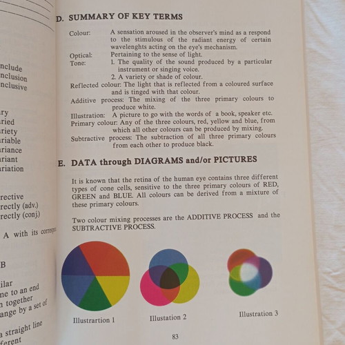 Book The English We Use for Arts Mouzakitis like new