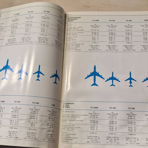 Your Air Companion used with postcard and catalog