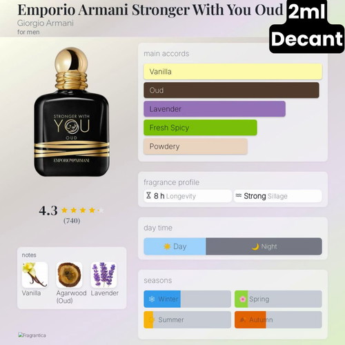 Armani Stronger With You Oud Eau de Parfum 2ml decant like new