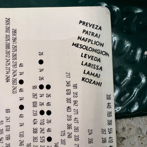 Vintage Greece Road Map used from the 70s