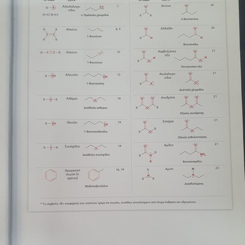 Organic Chemistry book used, volume two by David Klein