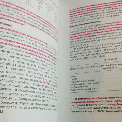 Dasiki Oikologia used, AUTH, with notes and highlights