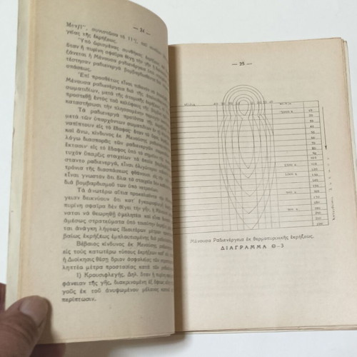 Technical Manual of Individual Warfare Defense Protection 1957 used, Greek