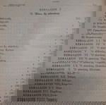 ΑΣΤΡΟΛΟΓΙΑΣ ΕΠΙΣΤΗΜΟΝΙΚΟ ΕΓΧΕΙΡΙΔΙΟ. του ΓΚΡΑΒΙΓΓΕΡ Π. Α & Β ΤΟΜΟΣ. 1936-1937.