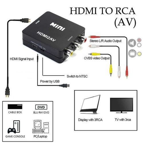 Active HDMI to AV RCA adapter new