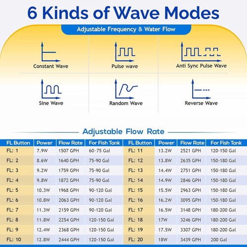Hygger 10W DC Wave Maker Aquarium Circulation Pump with 6 Wave Modes