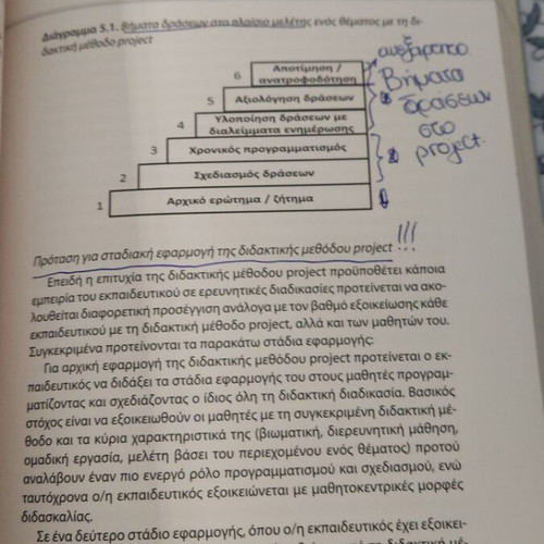 Didaktiki Methodos Project And Diathematikotita like new