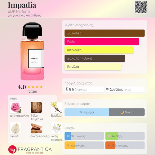 BDK Parfums Impadia Eau de Parfum tester 2ml, new, pack of 2