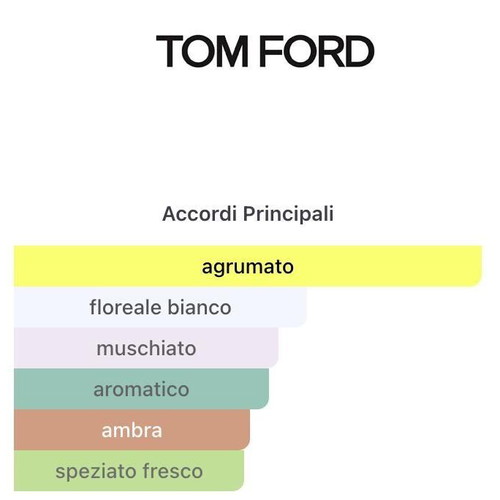 Tom Ford Neroli Portofino Eau de Parfum 5 ml decant