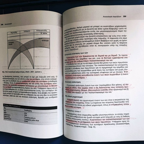 Immunology by M. Pavlatou used