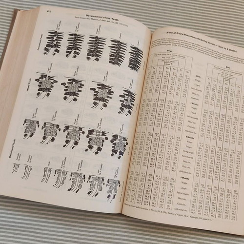 Documenta Geigy Scientific Tables 6th Edition 1962 used