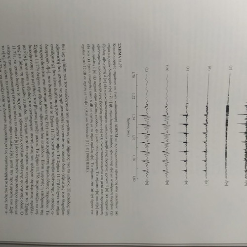 Digital Voice Processing used book