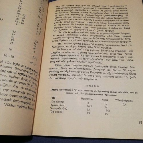 School Book Hygiene Grade B Gymnasium used 1970