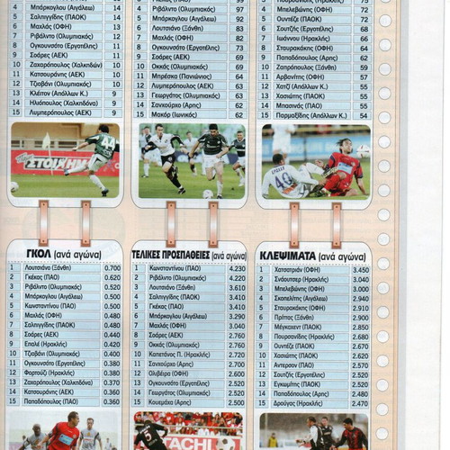 Greek Football Championship 2004-2005 new commemorative magazine