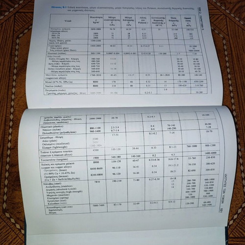 Antoxi Ton Ylikon book used, engineering mechanics