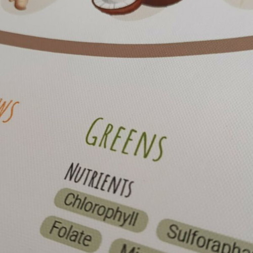 Nutrition Poster 50x70 like new, polyester canvas material