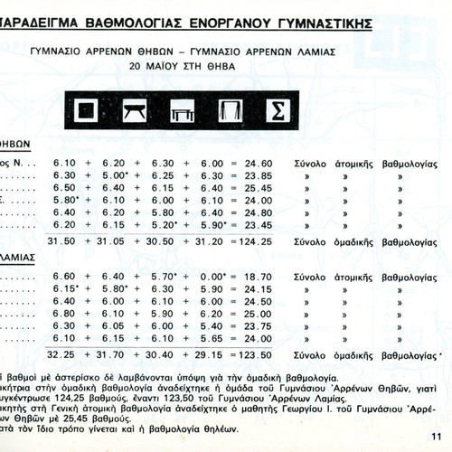 Programs of Artistic Gymnastics by Ioannis Satratzemis used