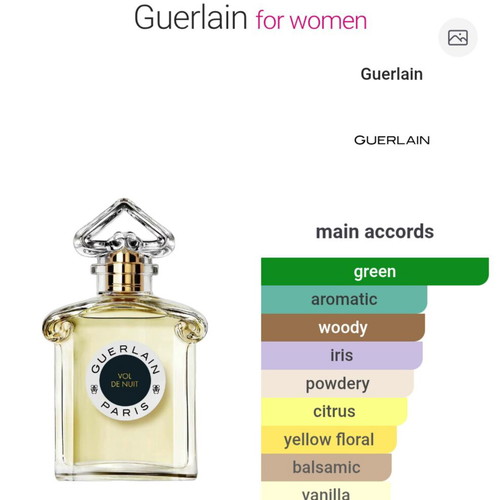 Vol De Nuit Eau De Toilette Guerlain 75ml like new