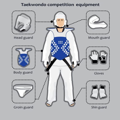 Taekwondo protective equipment set, new, child size 9-11 years