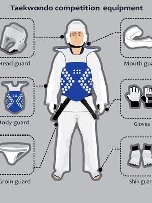 Taekwondo protective equipment set, new, child size 9-11 years