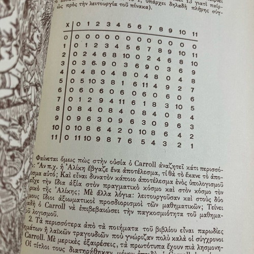 Alice's Adventures in Wonderland used