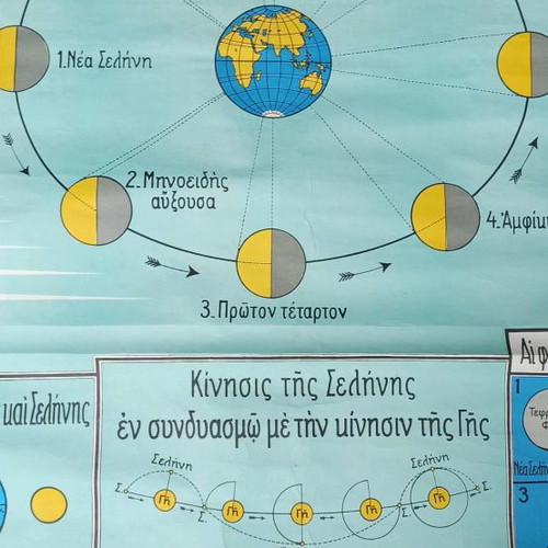Old school map Moon movement around Earth 1950s