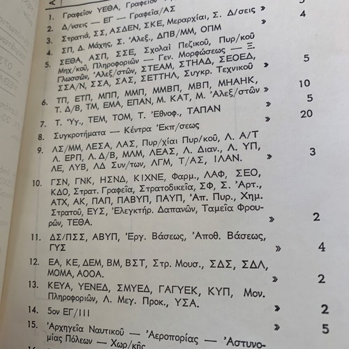 Military Regulation of Internal Service 20-2 1969 used