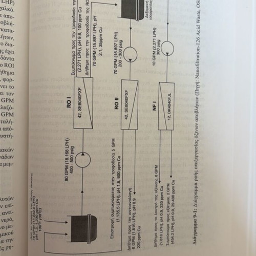 Technologies for Processing Toxic Hazardous Waste new