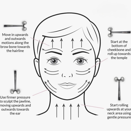 Skin Gym Face Sculptor Beauty Roller new