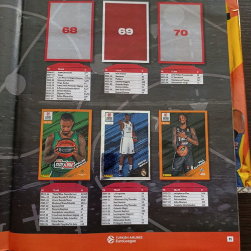 Panini Euroleague 2024-2025 album like new with 200 stickers