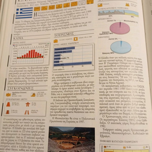 World Atlas like new