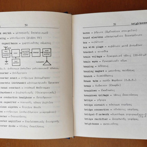 English-Greek Dictionary of Electronic Terms by P. N. Frydas used
