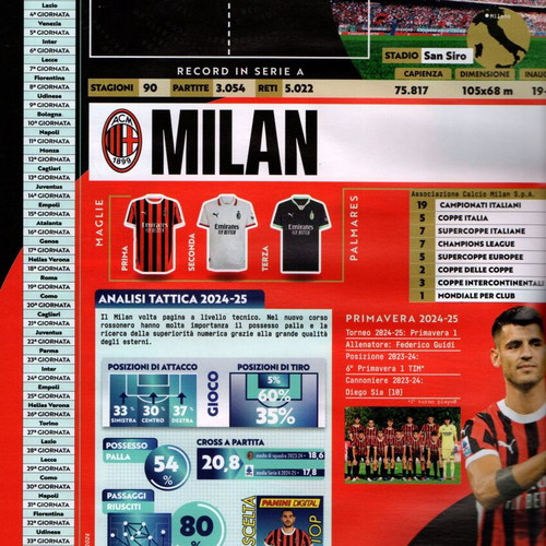 Panini Calciatori 2024-2025 new Italian football sticker album