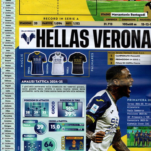 Panini Calciatori 2024-2025 new Italian football sticker album