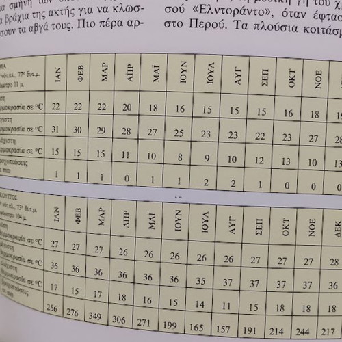 Yfilios The Panorama of the Countries of the Earth 2 Volumes like new